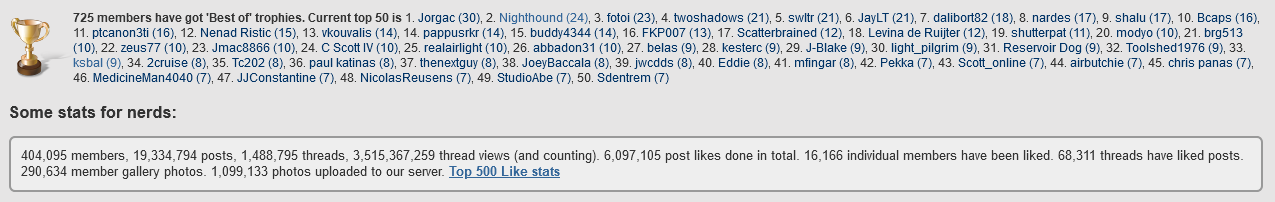 POTN Member Stats_Last Day.png